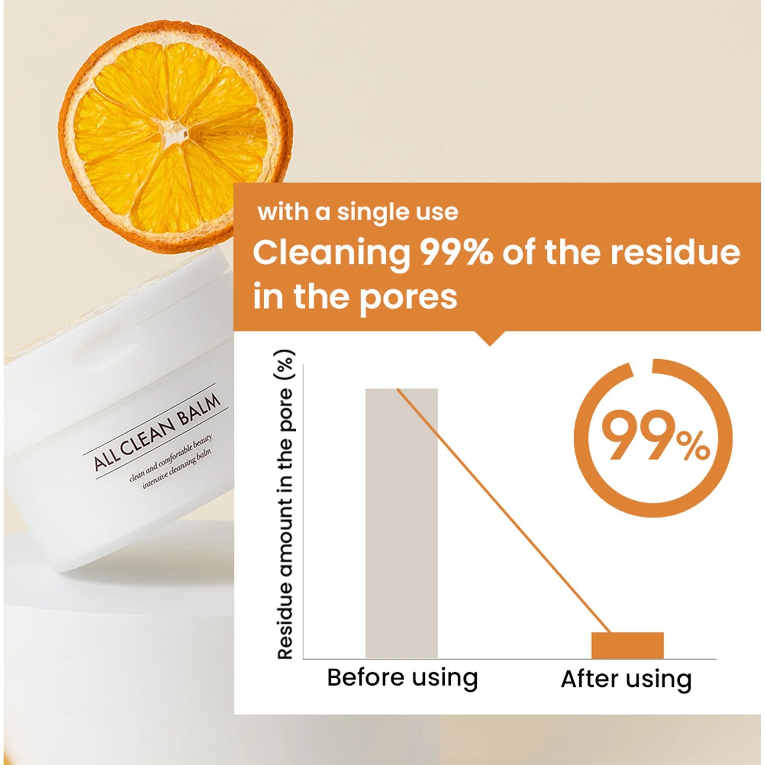 All Clean Balm Mandarin 120ml/4.05fl.oz - Image 5