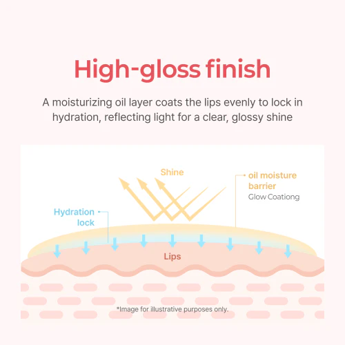 Ever Glow Gloss Lip Tint (6 Colors) - Image 4